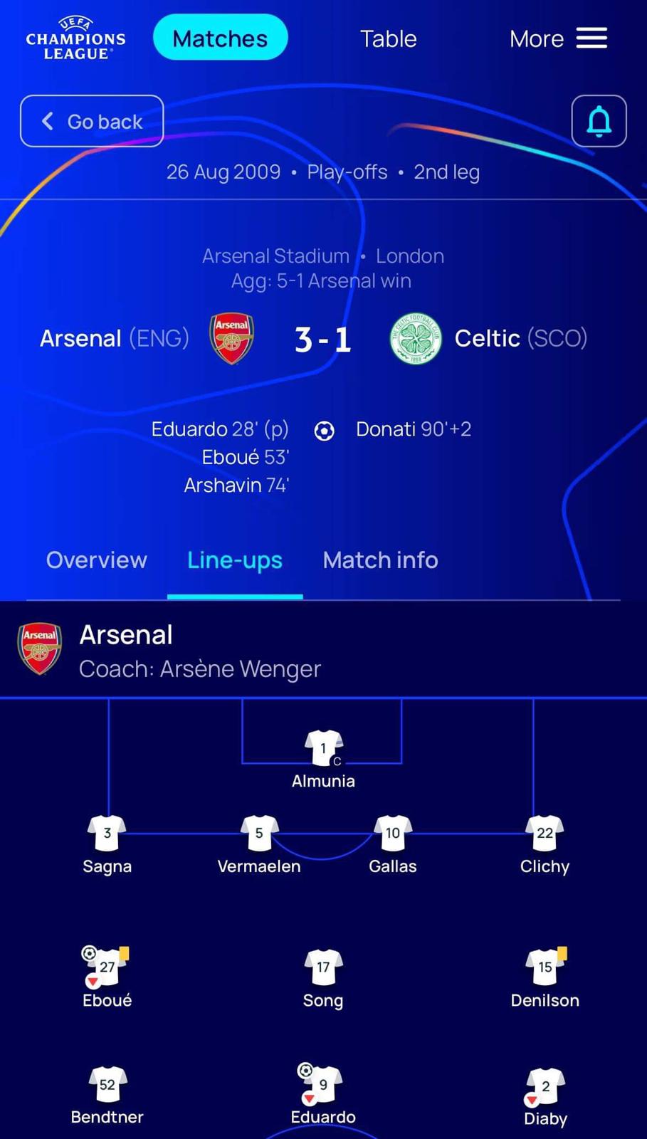 Nicklas Bendtner Arsenal 09/10 MATCHWORN vs Celtic 2009 3-1 COA medfølger - XL